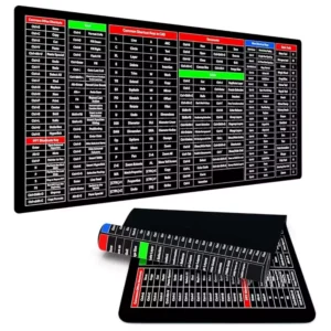 Anti Slip Shortcut Keys Keyboard & Mouse Mat